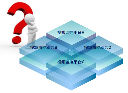 智能交通視頻監(jiān)控軟件渠道：從何處來(lái)，往何處去?
